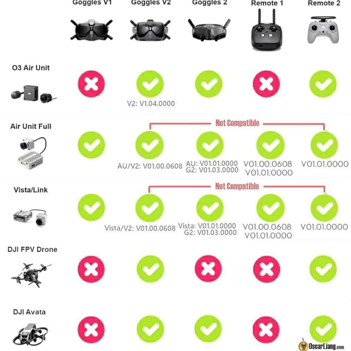 DJI Air Unit Kompatibilitätsübersicht