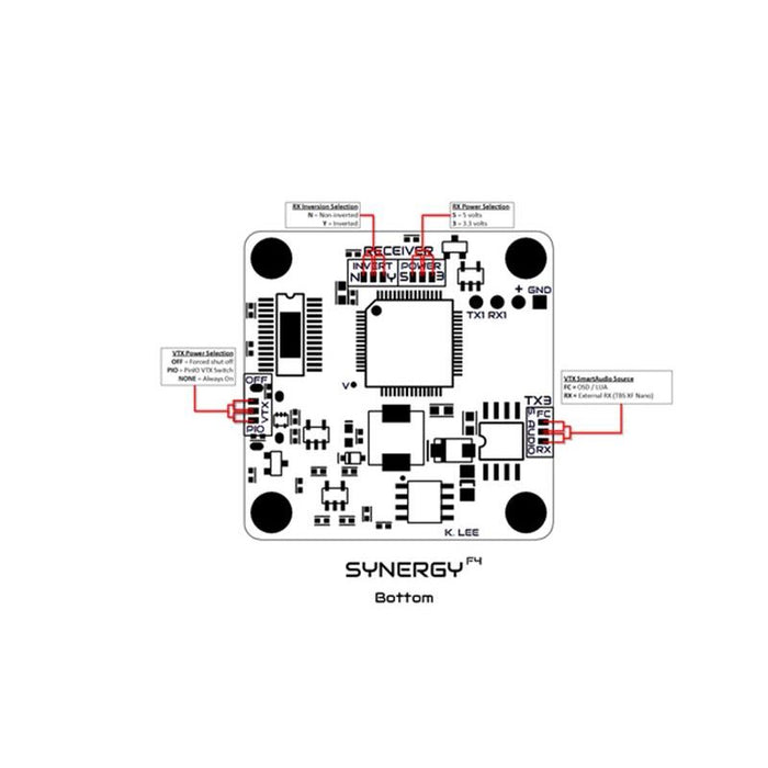 Synergy F4 AIO FC