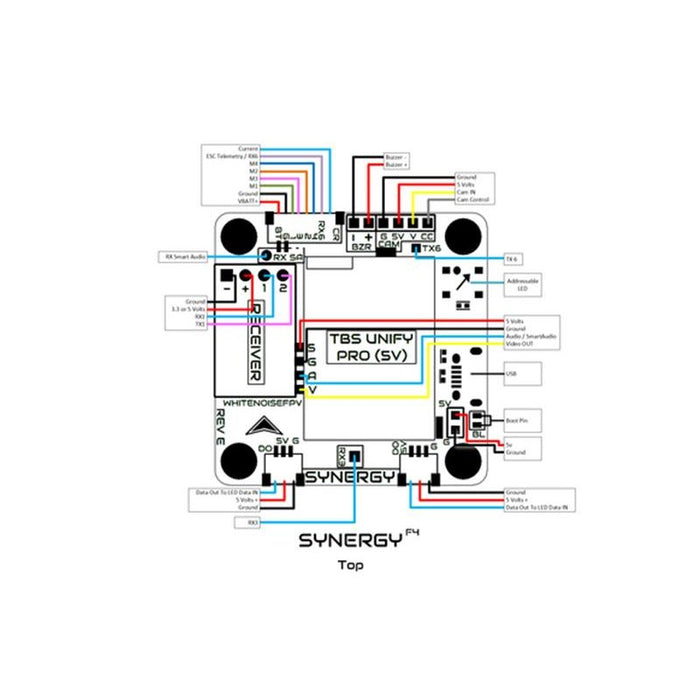 Synergy F4 AIO FC