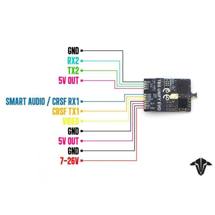 TBS Unify EVO 5.8Ghz u.FL 25mW