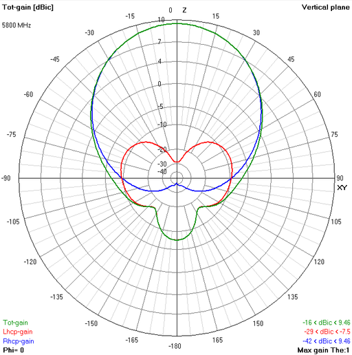 TrueRC X AIR 5.8 LHCP