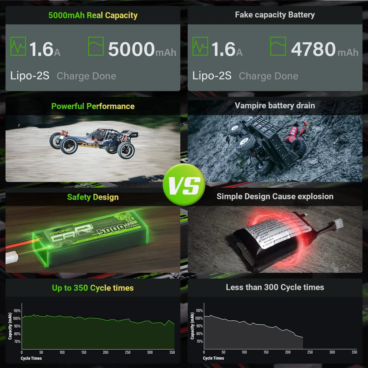 Ovonic Car 2S Lipo Akku 5000mAh 7,4V 120C mit TRA-Stecker (2 Stück)