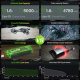 Ovonic Car 2S Lipo Akku 5000mAh 7,4V 120C mit TRA-Stecker (2 Stück)