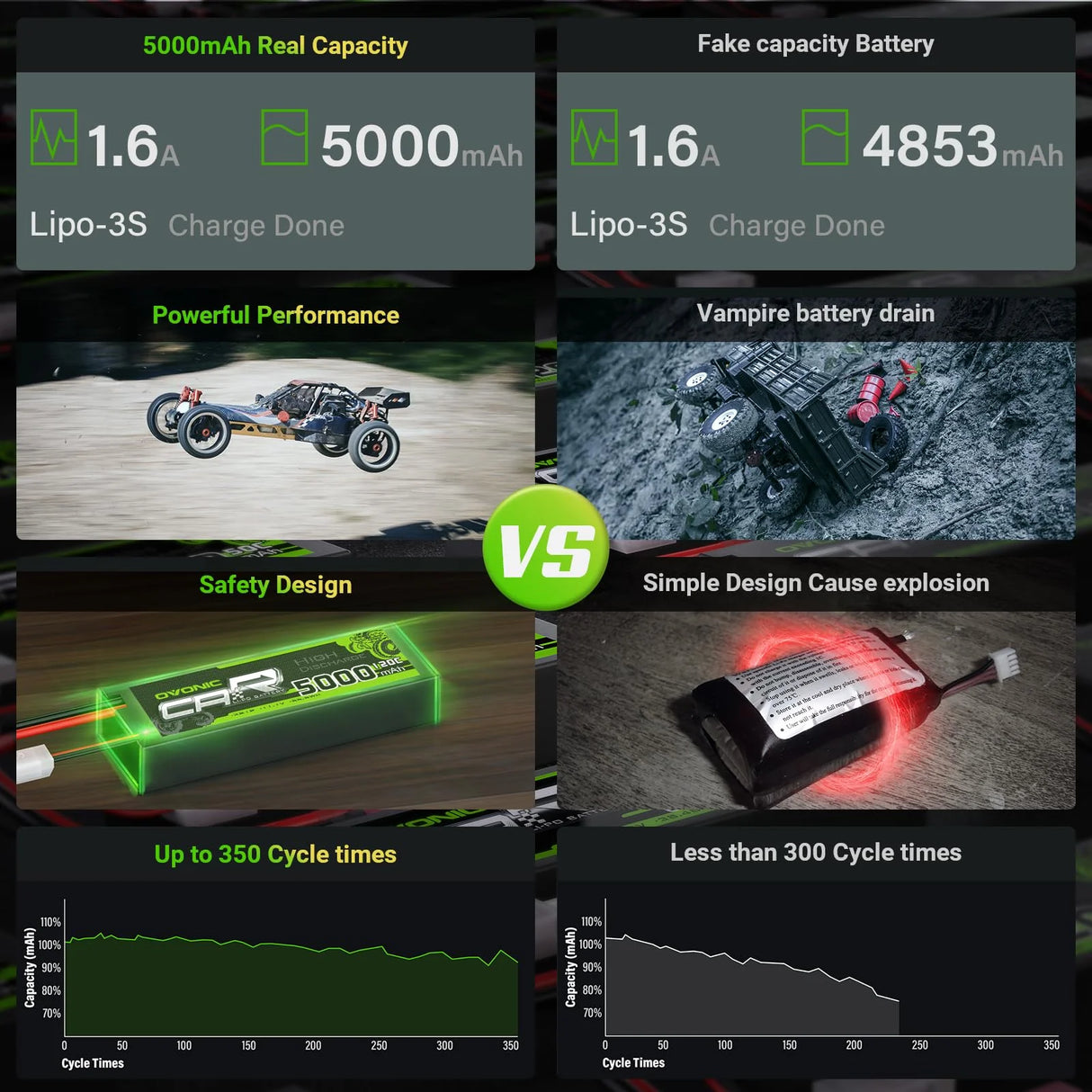Ovonic Car 3S Lipo Akku 5000mAh 120C 11,1V mit EC5 Stecker (2 Stück)