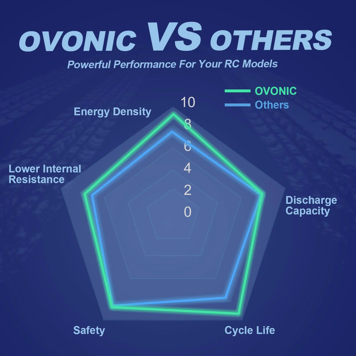 Ovonic Car 4S LiPo Akku 5500mAh 4S1P 50C 14,8V mit EC5-Anschluss