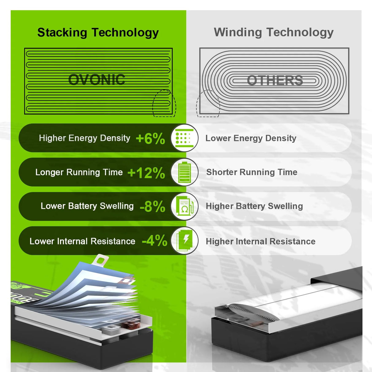 Ovonic Car 4S LiPo Akku 5500mAh 4S1P 50C 14,8V mit EC5-Anschluss
