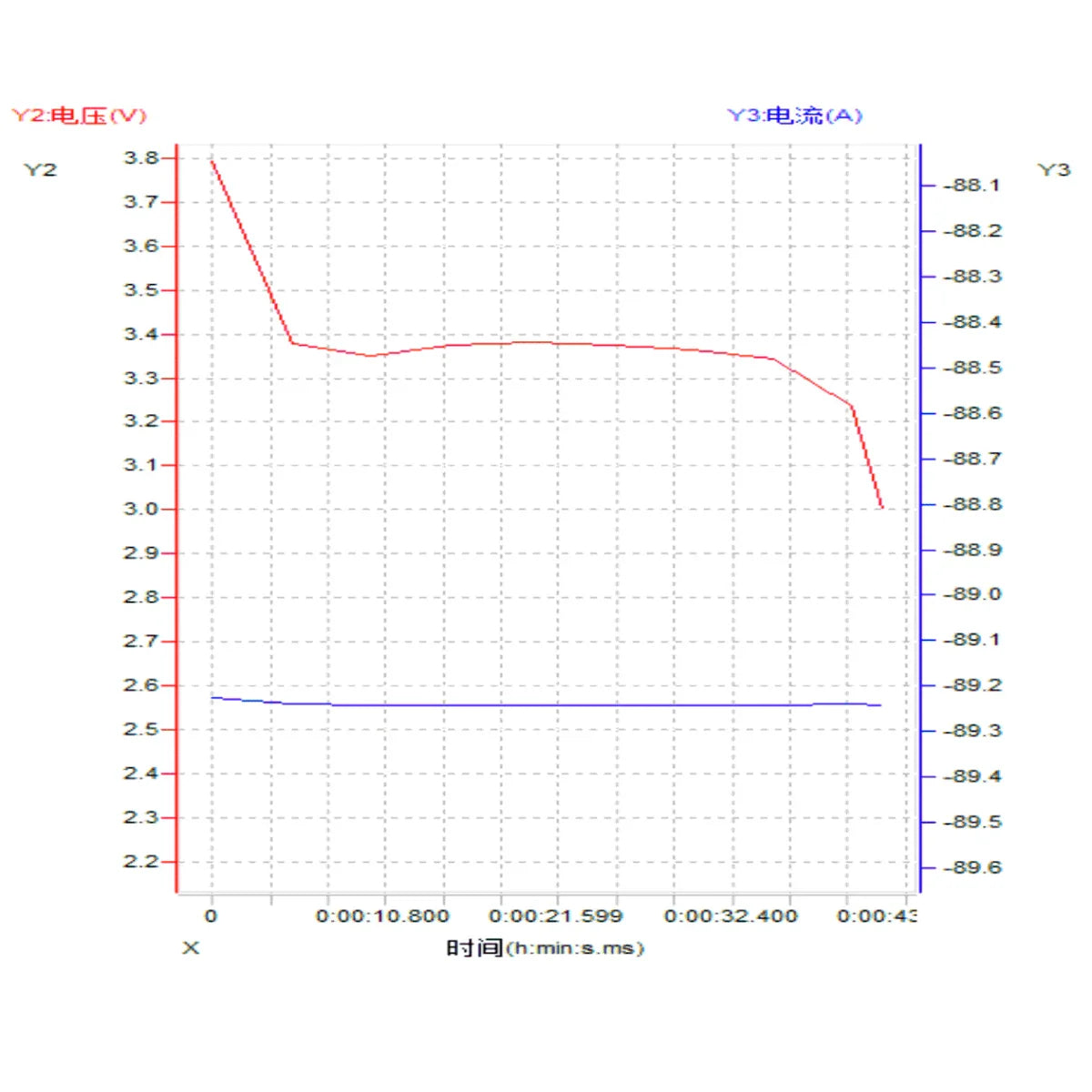 MyLipo Lipo Akku 1050mAh 22,2V 85C/170C FPV Parcour XT60 - LiPo24.de