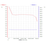 MyLipo Lipo Akku 1050mAh 22,2V 85C/170C FPV Parcour XT60 - LiPo24.de