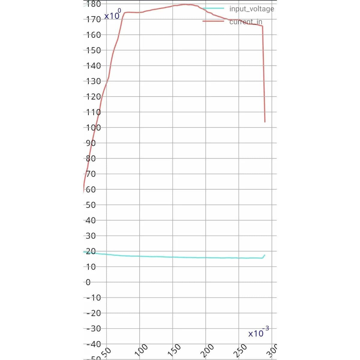 Mylipo 1900mAh 14,8V 4S 85C FPV Parcour XT60
