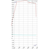 Mylipo 1900mAh 14,8V 4S 85C FPV Parcour XT60