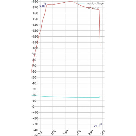 Mylipo 1900mAh 14,8V 4S 85C FPV Parcour XT60