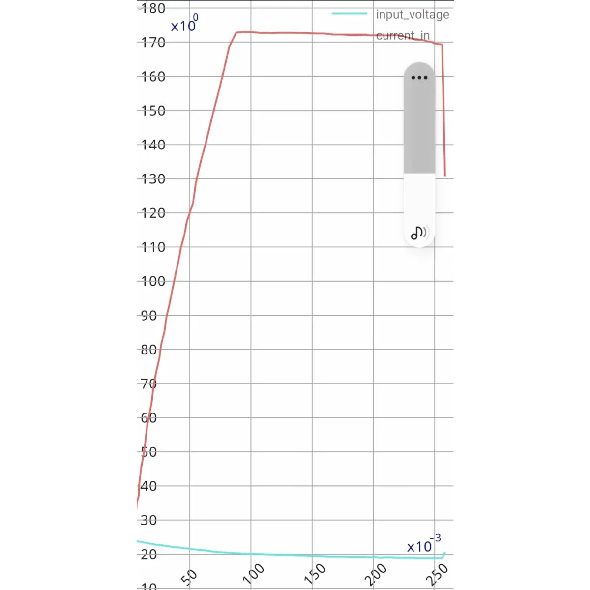 Mylipo 1900mAh 19.0V 5S HV 85C FPV Parcour XT60