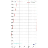 Mylipo Lipo Akku 1700mAh 14,8V 4S 85C FPV Parcour XT60