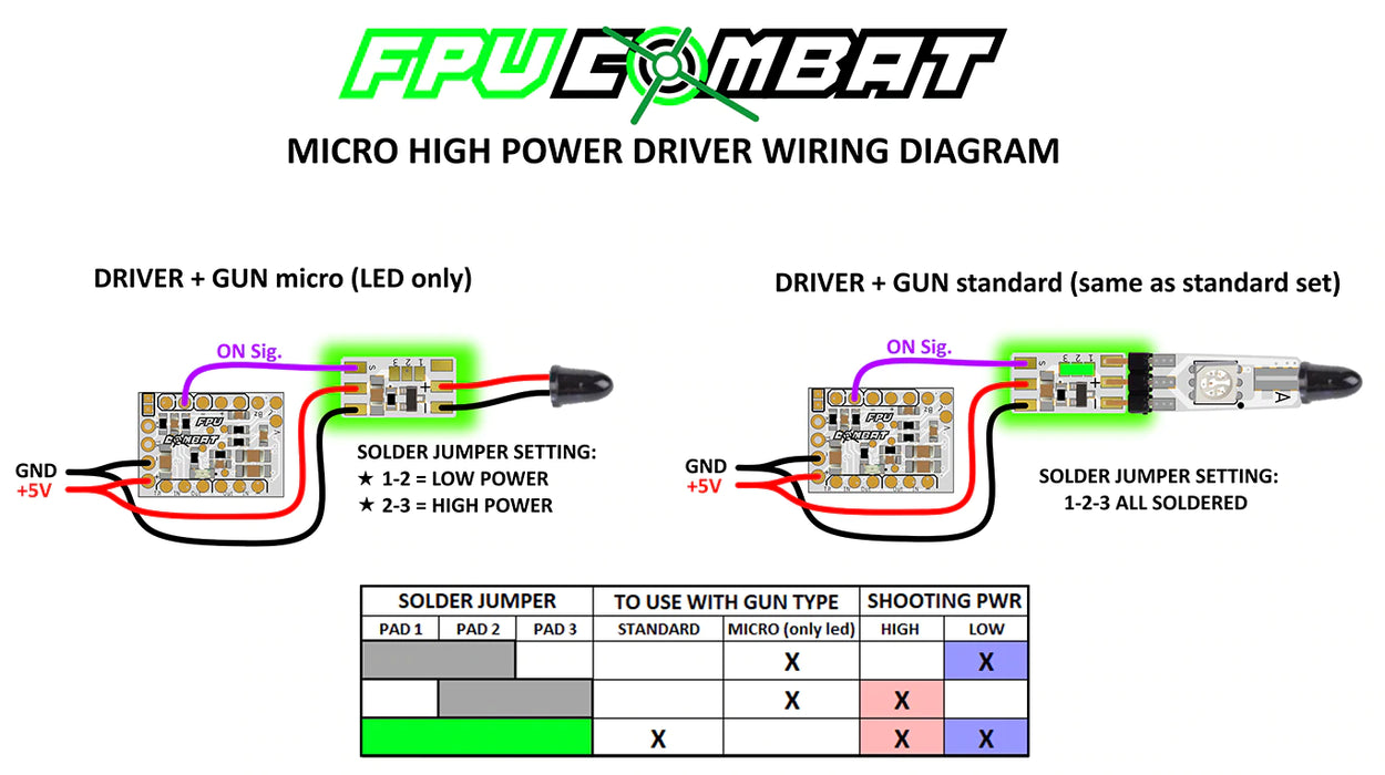 FPV Combat Micro PWR Driver