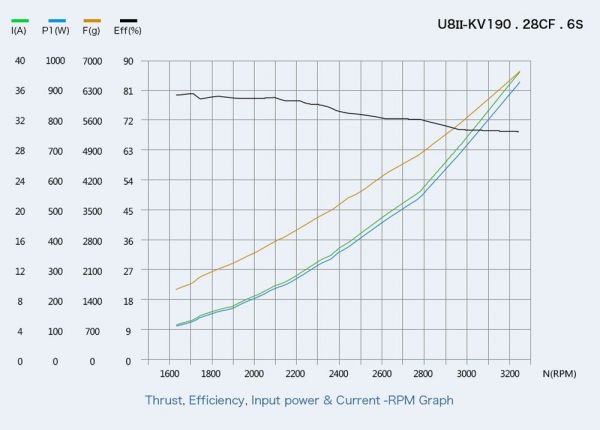 T Motor U8II KV190