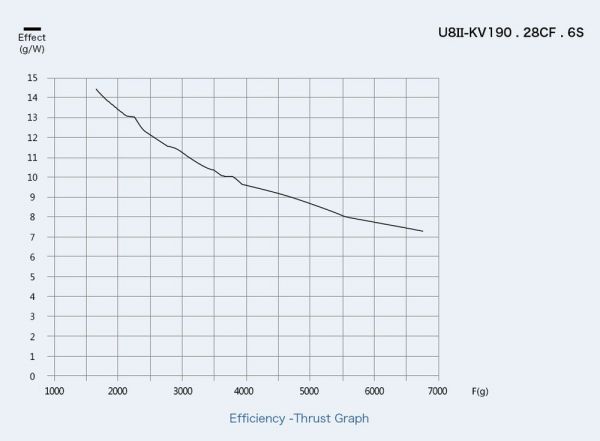 T Motor U8II KV190