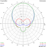 TrueRC X-AIR 5.8 LHCP